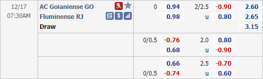 Nhận định bóng đá Atletico Goianiense vs Fluminense, 07h30 ngày 17/12: VĐQG Brazil