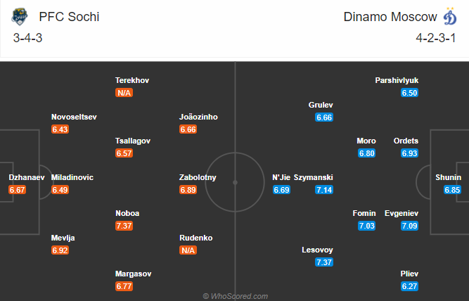 Nhận định Sochi vs Dynamo Moscow, 22h00 ngày 16/12: VĐQG Nga