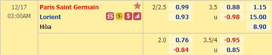 Nhận định bóng đá PSG vs Lorient, 03h00 ngày 17/12: VĐQG Pháp