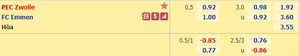 Nhận định bóng đá Zwolle vs Emmen