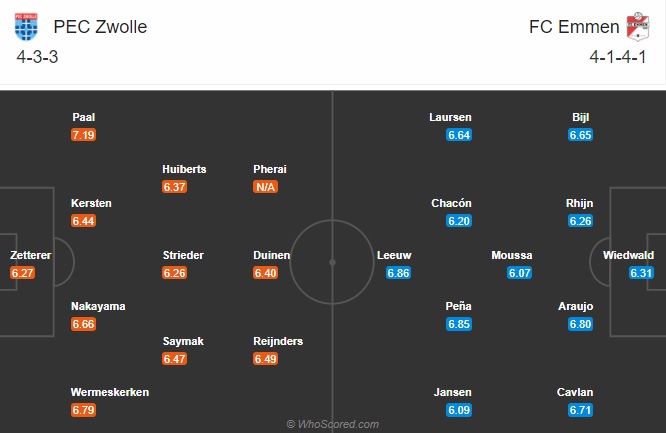 Nhận định Zwolle vs Emmen