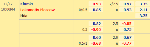 Nhận định bóng đá Khimki vs Lokomotiv Moscow, 22h00 ngày 17/12: VĐQG Nga