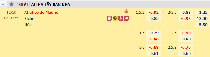 Nhận định bóng đá Atletico Madrid vs Elche, 20h00 ngày 19/12: VĐQG Tây Ban Nha