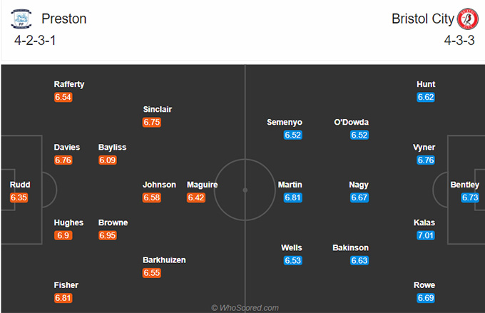 Nhận định bóng đá Preston vs Bristol City, 03h00 ngày 19/12: Hạng nhất Anh