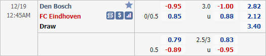 Nhận định bóng đá Den Bosch vs FC Eindhoven, 00h45 ngày 19/12: Hạng 2 Hà Lan