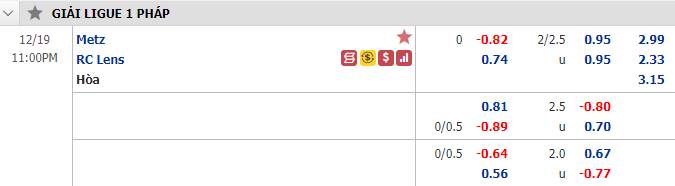 Nhận định bóng đá Metz vs Lens, 23h00 ngày 19/12: VĐQG Pháp