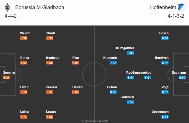 Nhận định Monchengladbach vs Hoffenheim