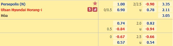 Nhận định bóng đá Persepolis vs Ulsan Hyundai
