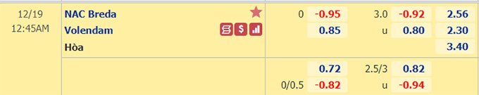 Nhận định bóng đá NAC Breda vs Volendam, 0h45 ngày 19/12: Hạng 2 Đức