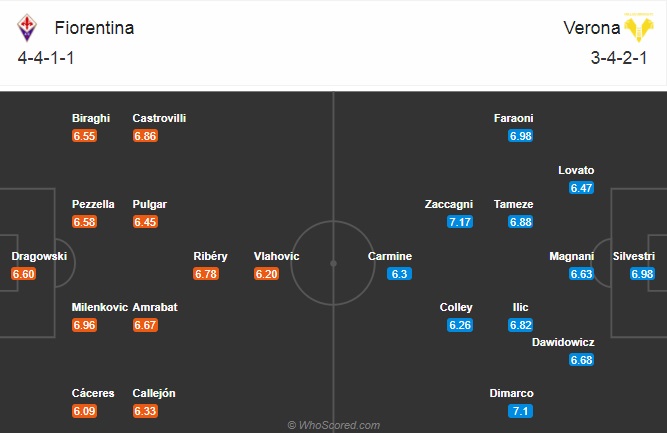 Nhận định bóng đá Fiorentina vs Verona, 21h00 ngày 19/12: VĐQG Italia