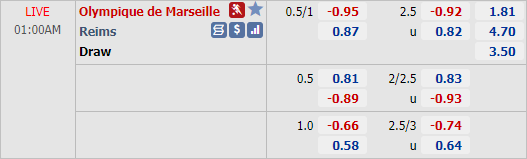 Nhận định bóng đá Marseille vs Reims, 01h00 ngày 20/12: VĐQG Pháp