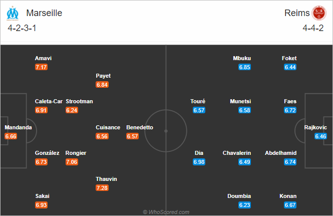 Nhận định bóng đá Marseille vs Reims, 01h00 ngày 20/12: VĐQG Pháp