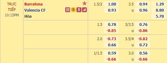 Nhận định bóng đá Barcelona vs Valencia, 22h15 ngày 19/12: VĐQG Tây Ban Nha
