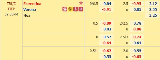 Nhận định bóng đá Fiorentina vs Verona, 21h00 ngày 19/12: VĐQG Italia