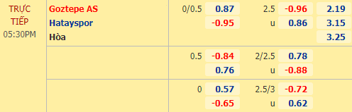 Nhận định bóng đá Goztepe vs Hatayspor, 17h30 ngày 19/12: VĐQG Thổ Nhĩ Kỳ