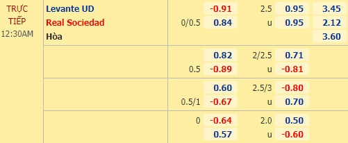 Nhận định bóng đá Levante vs Sociedad, 00h30 ngày 20/12: VĐQG Tây Ban Nha