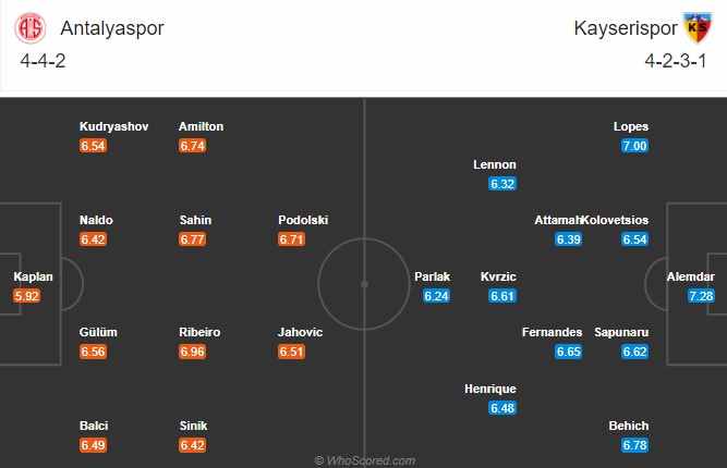 Nhận định Antalyaspor vs Kayserispor