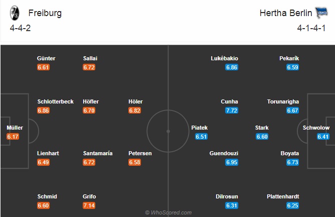 Nhận định bóng đá Freiburg vs Hertha Berlin, 21h30 ngày 20/12: VĐQG Đức