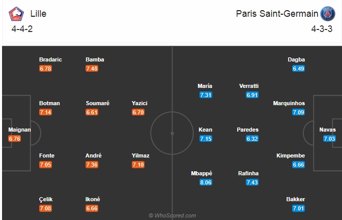 Nhận định bóng đá Lille vs PSG, 03h00 ngày 21/12: VĐQG Pháp