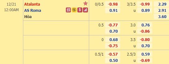 Nhận định bóng đá Atalanta vs AS Roma, 0h00 ngày 21/12: VĐQG Italia