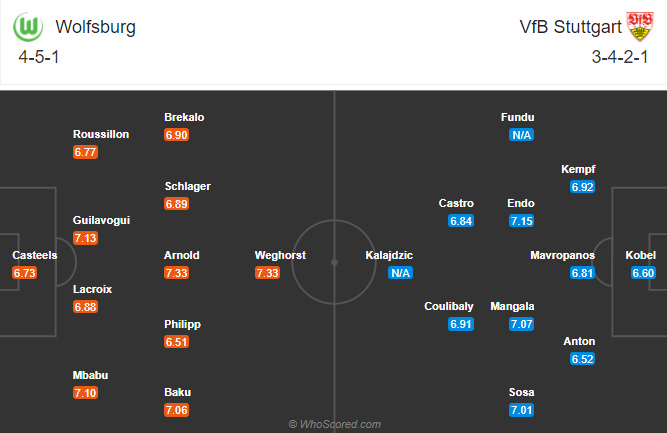 Nhận định bóng đá Wolfsburg vs Stuttgart, 0h00 ngày 21/12: VĐQG Đức