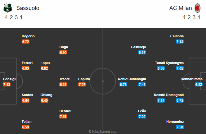 Nhận định bóng đá Sassuolo vs AC Milan, 21h00 ngày 20/12: VĐQG Italia