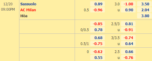 Nhận định bóng đá Sassuolo vs AC Milan, 21h00 ngày 20/12: VĐQG Italia
