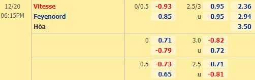 Nhận định bóng đá Vitesse Arnhem vs Feyenoord, 18h15 ngày 20/12: VĐQG Hà Lan