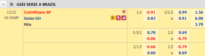 Nhận định bóng đá Corinthians vs Goias, 6h00 ngày 22/12: VĐQG Brazil