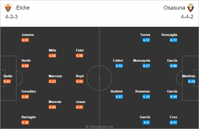 Nhận định bóng đá Elche vs Osasuna, 23h30 ngày 22/12: VĐQG Tây Ban Nha