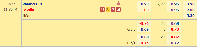Nhận định bóng đá Valencia vs Sevilla, 23h30 ngày 22/12: VĐQG Tây Ban Nha