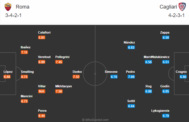 Nhận định bóng đá AS Roma vs Cagliari, 2h45 ngày 24/12: VĐQG Italia