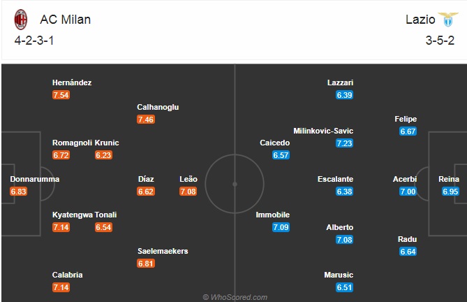 Nhận định bóng đá AC Milan vs Lazio, 02h45 ngày 24/12: VĐQG Italia