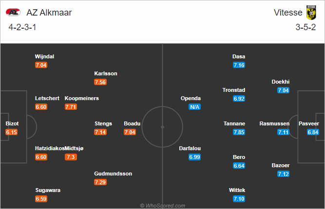 Nhận định bóng đá AZ Alkmaar vs Vitesse, 22h30 ngày 23/12: VĐQG Hà Lan