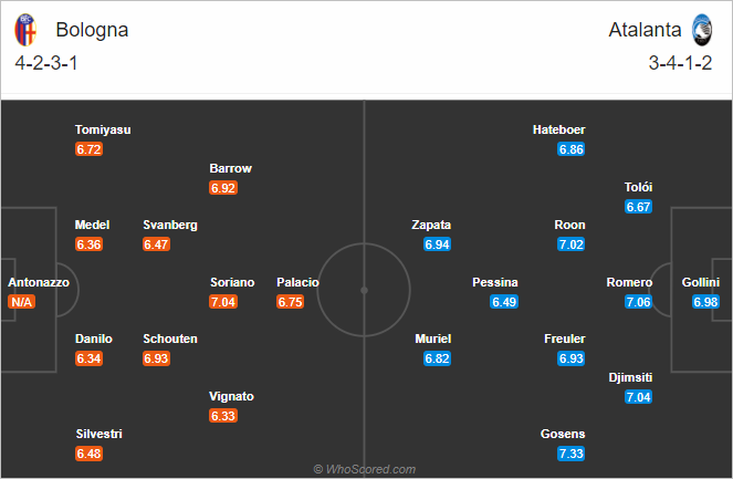 Nhận định bóng đá Bologna vs Atalanta, 02h45 ngày 24/12: VĐQG Italia