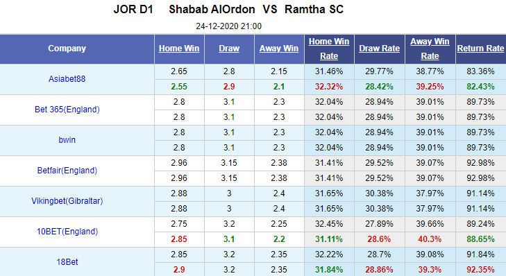 Nhận định bóng đá Shabab Al Ordon vs Al Ramtha, 21h00 ngày 24/12: VĐQG Jordan