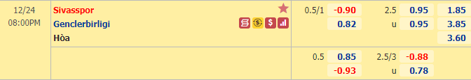 Nhận định bóng đá Sivasspor vs Genclerbirligi, 20h00 ngày 24/12: VĐQG Thổ Nhĩ Kỳ