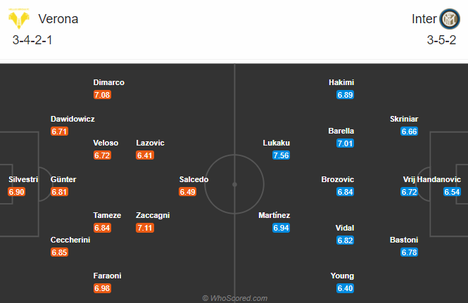 Nhận định bóng đá Verona vs Inter Milan, 00h30 ngày 24/12: VĐQG Italia