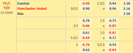 Nhận định bóng đá Everton vs Man Utd, 03h00 ngày 24/12: Cúp Liên đoàn Anh
