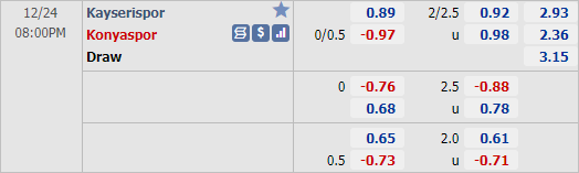 Nhận định bóng đá Kayserispor vs Konyaspor, 20h00 ngày 24/12: VĐQG Thổ Nhĩ Kỳ