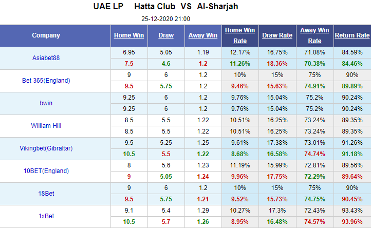 Nhận định bóng đá Hatta vs Sharjah, 21h00 ngày 25/12: VĐQG UAE