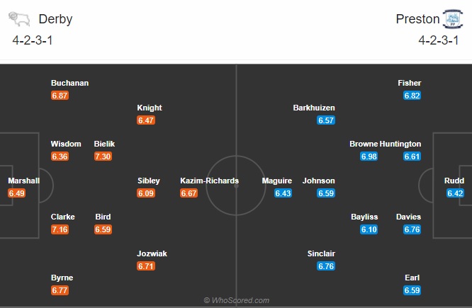 Nhận định Derby County vs Preston