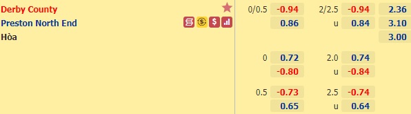 Nhận định bóng đá Derby County vs Preston