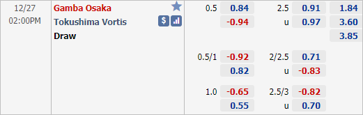 Nhận định bóng đá Gamba Osaka vs Tokushima Vortis, 14h00 ngày 27/12: Cúp Nhật hoàng