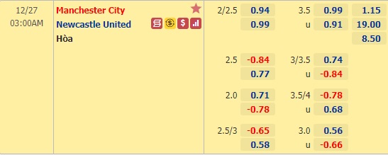 Nhận định bóng đá Man City vs Newcastle, 03h00 ngày 27/12: Ngoại hạng Anh