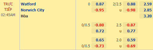 Nhận định bóng đá Watford vs Norwich, 02h45 ngày 27/12: Hạng nhất Anh