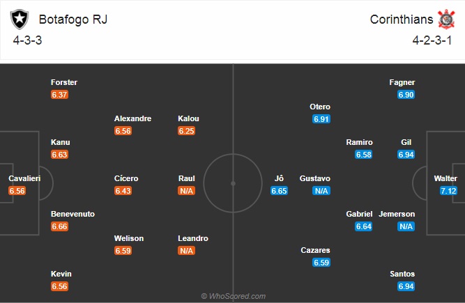 Nhận định bóng đá Botafogo vs Corinthians, 02h00 ngày 28/12: VĐQG Brazil