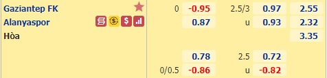 Nhận định bóng đá Gaziantep vs Alanyaspor