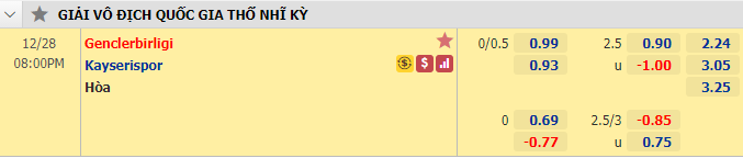 Nhận định bóng đá Genclerbirligi vs Kayserispor, 20h00 ngày 28/12: VĐQG Thổ Nhĩ Kỳ
