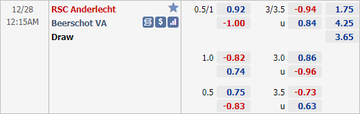 Nhận định bóng đá Anderlecht vs Beerschot VA, 00h15 ngày 28/12: VĐQG Bỉ